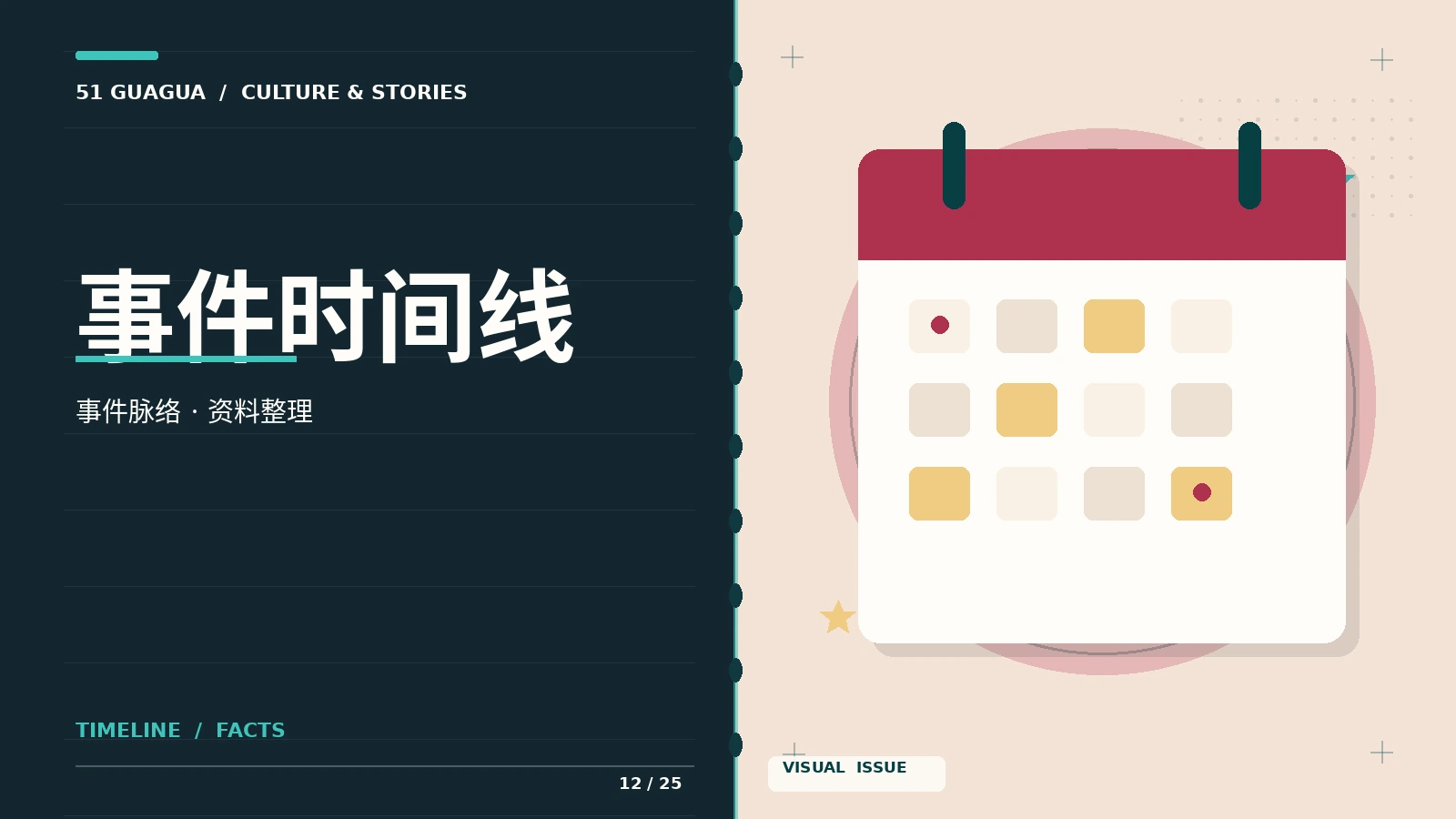 事件时间线栏目配图